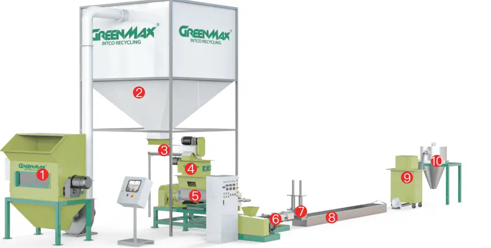 GREENMAX EPP Pelletizer